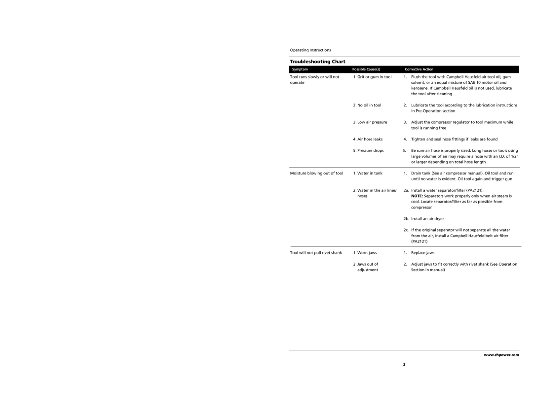 Campbell Hausfeld PL1539 warranty Troubleshooting Chart 