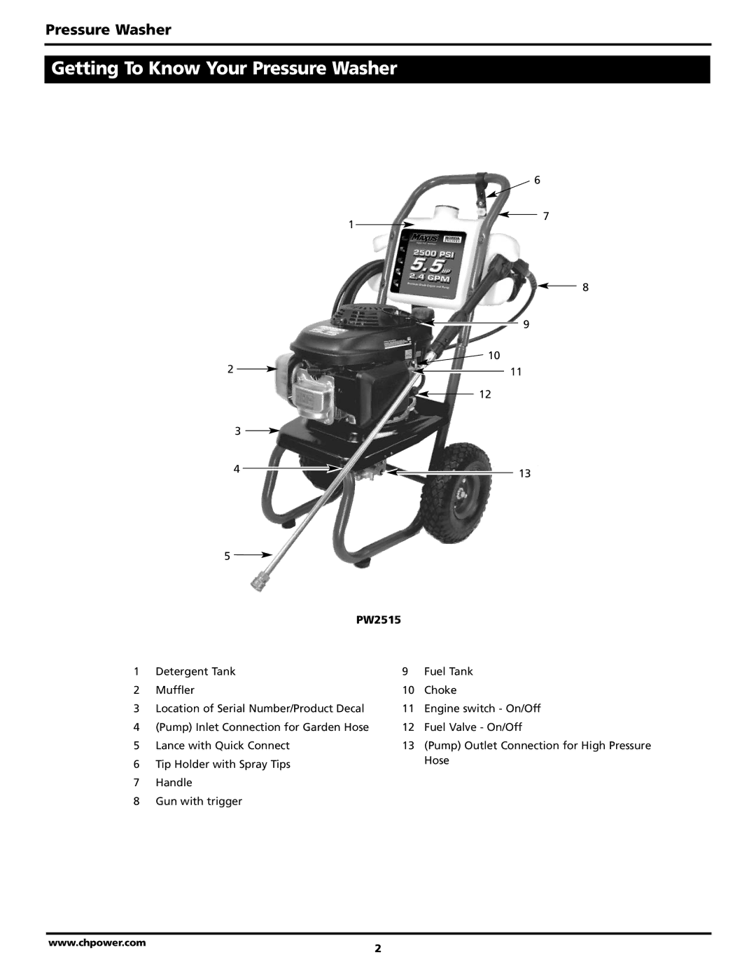 Campbell Hausfeld PW2515 operating instructions Getting To Know Your Pressure Washer 