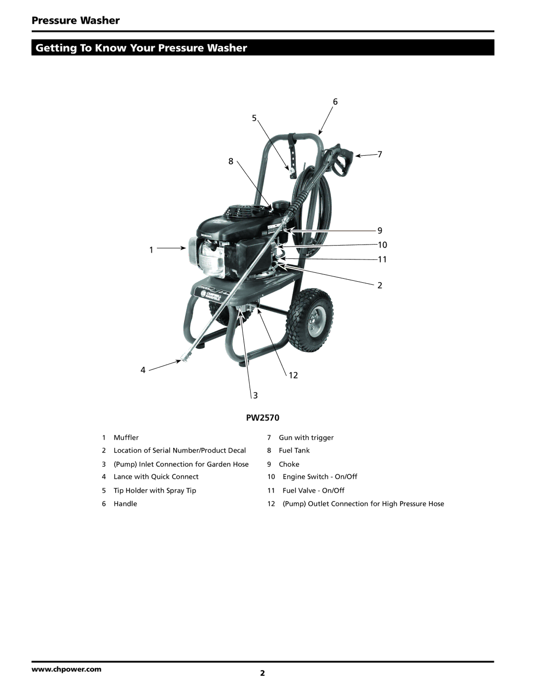 Campbell Hausfeld PW2570 operating instructions Getting To Know Your Pressure Washer 