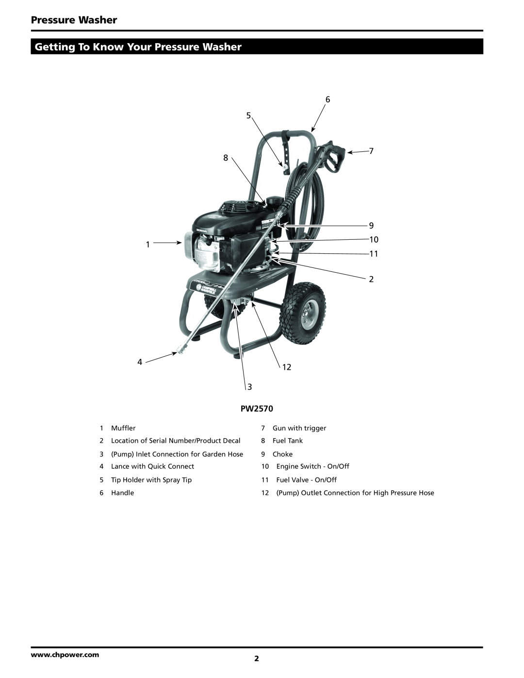 Campbell Hausfeld PW2570 operating instructions Getting To Know Your Pressure Washer 