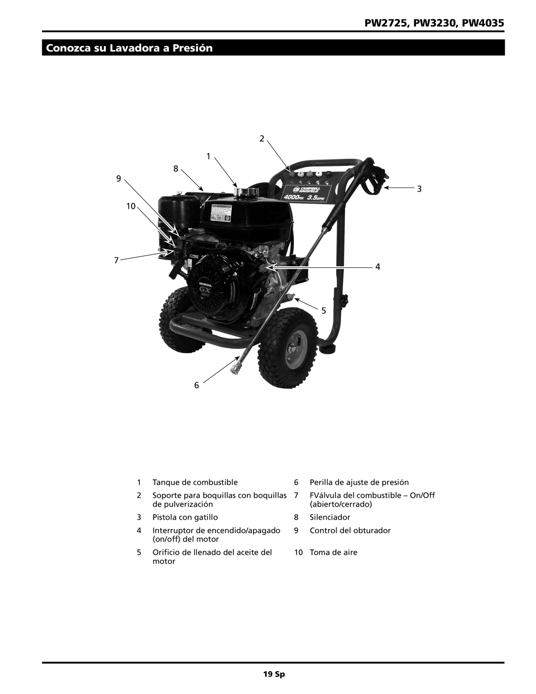 Campbell Hausfeld operating instructions Conozca su Lavadora a Presión, PW2725, PW3230, PW4035, 19 Sp 