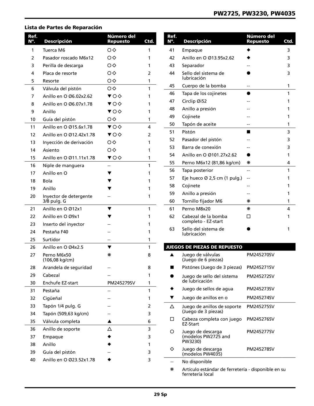 Campbell Hausfeld PW2725, PW3230, PW4035, Lista de Partes de Reparación, Número del, Descripción, Repuesto, 29 Sp 