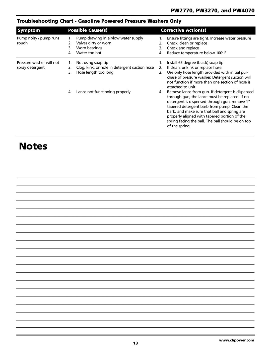 Campbell Hausfeld PW4070, PW2770, PW3270 warranty Chase of pressure washer. Detergent suction will 