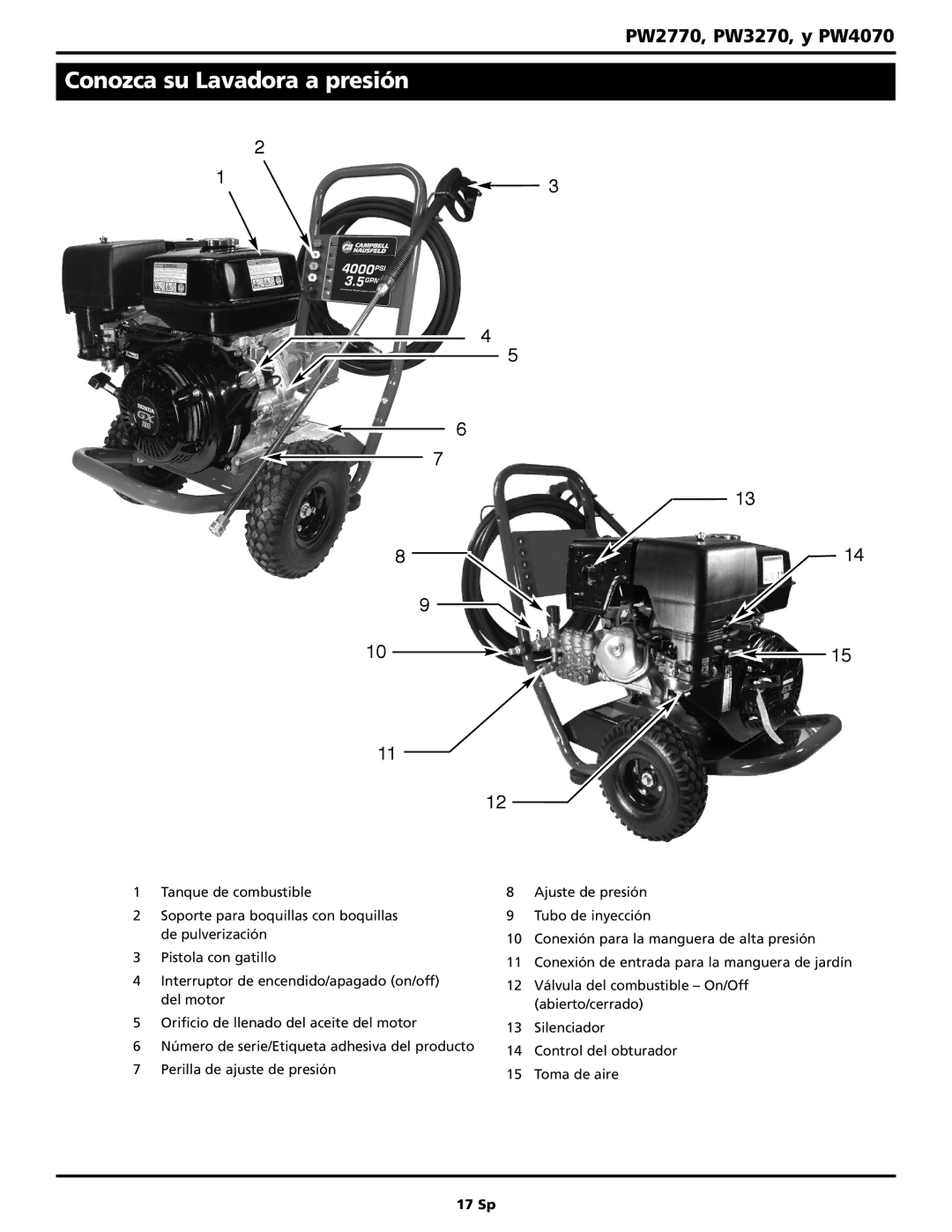 Campbell Hausfeld PW3270, PW2770, PW4070 warranty Conozca su Lavadora a presión 