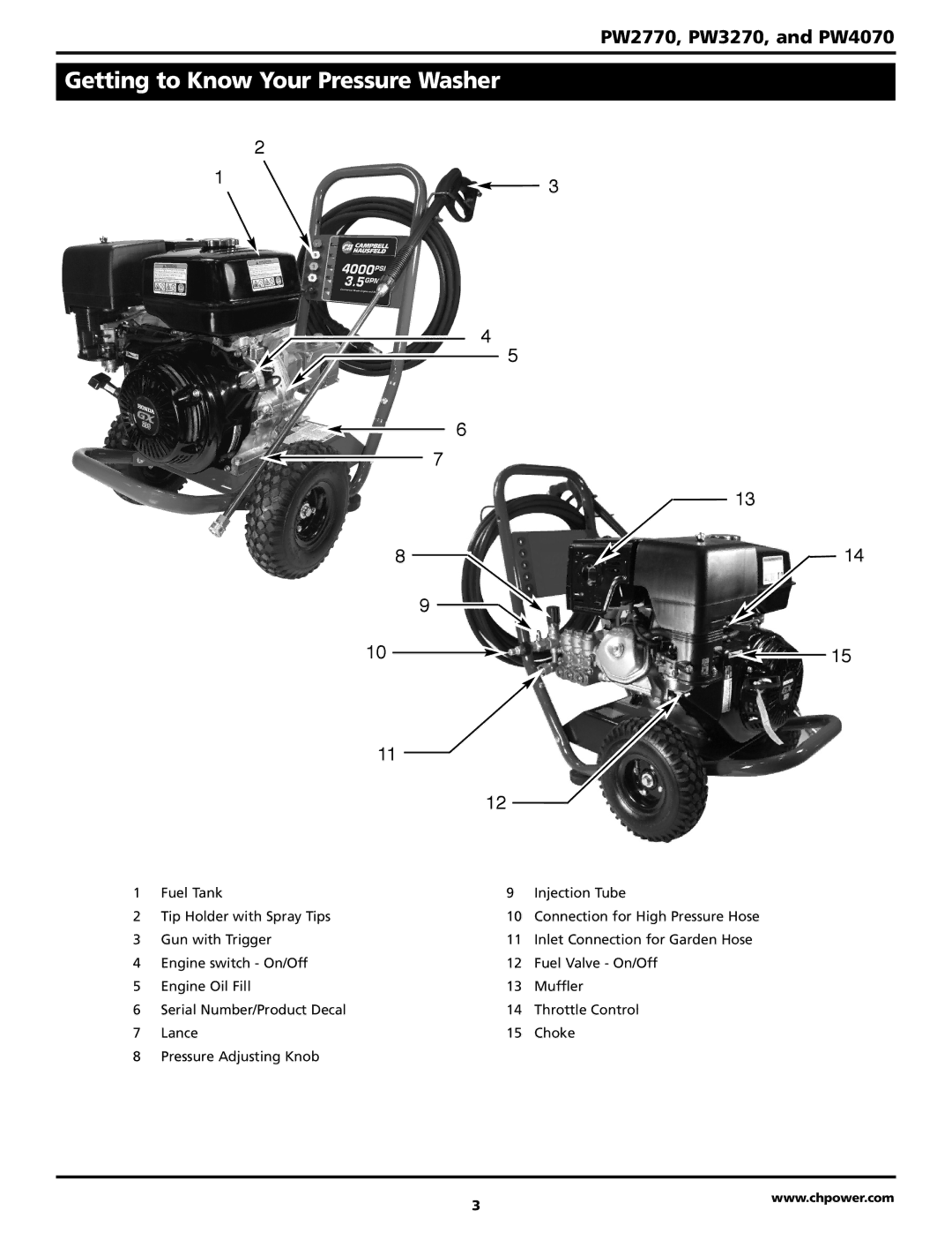 Campbell Hausfeld PW2770, PW4070, PW3270 warranty Getting to Know Your Pressure Washer 