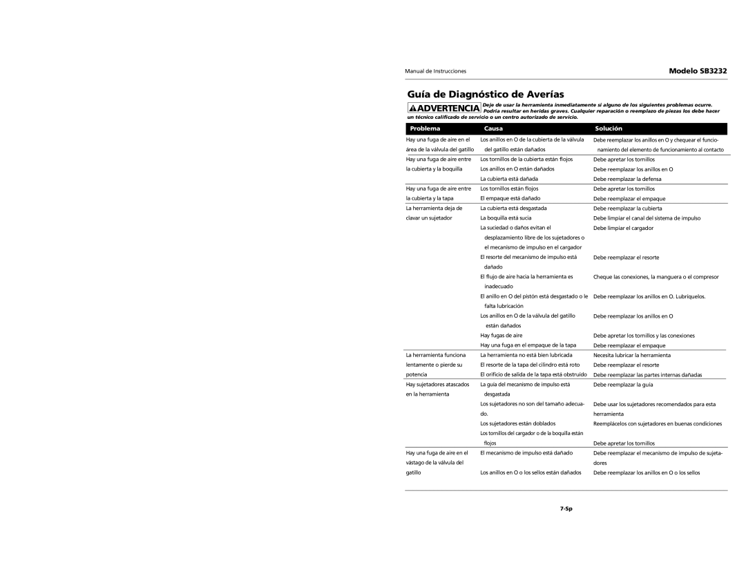 Campbell Hausfeld SB3232 specifications Guía de Diagnóstico de Averías, Problema Causa Solución 