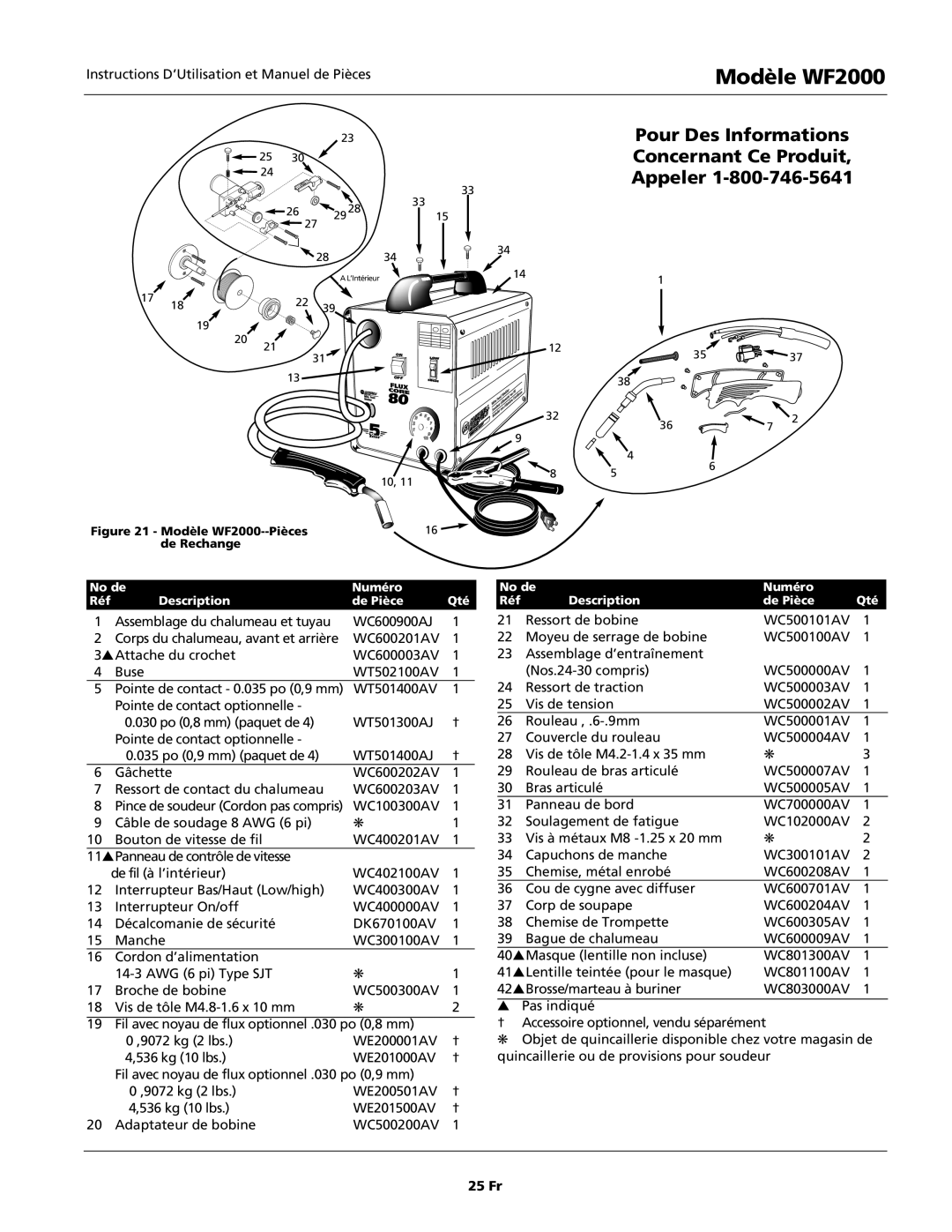 Campbell Hausfeld WF1800, WF1900 operating instructions Modèle WF2000, 25 Fr 