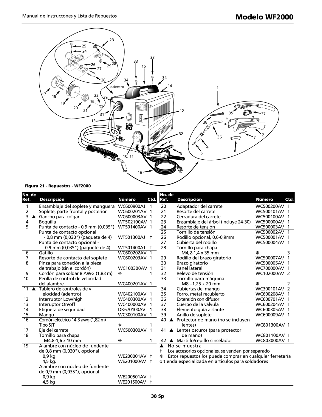 Campbell Hausfeld WF1900, WF1800 operating instructions Modelo WF2000, 38 Sp 