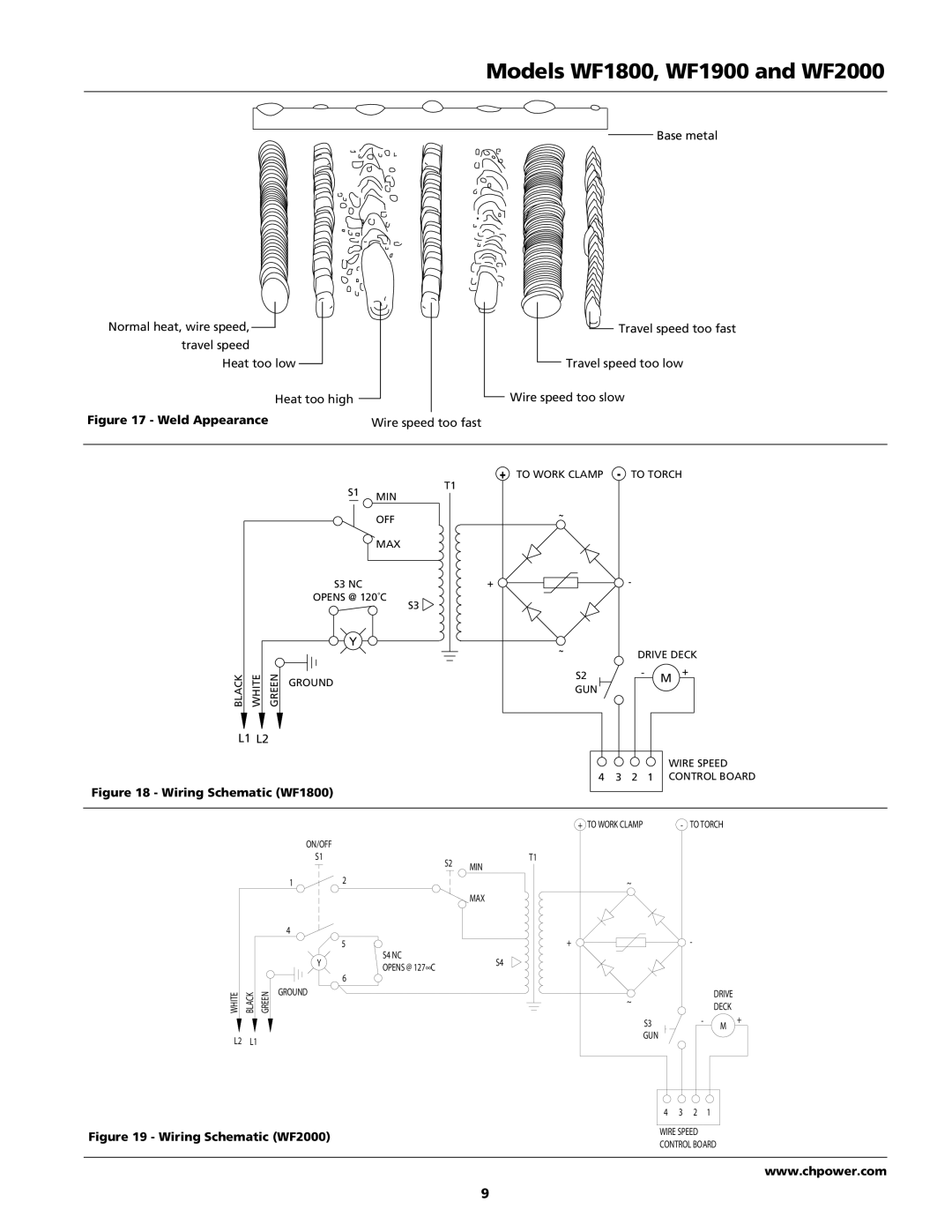 Campbell Hausfeld WF1900, WF1800, WF2000 operating instructions Weld Appearance Wire speed too fast 