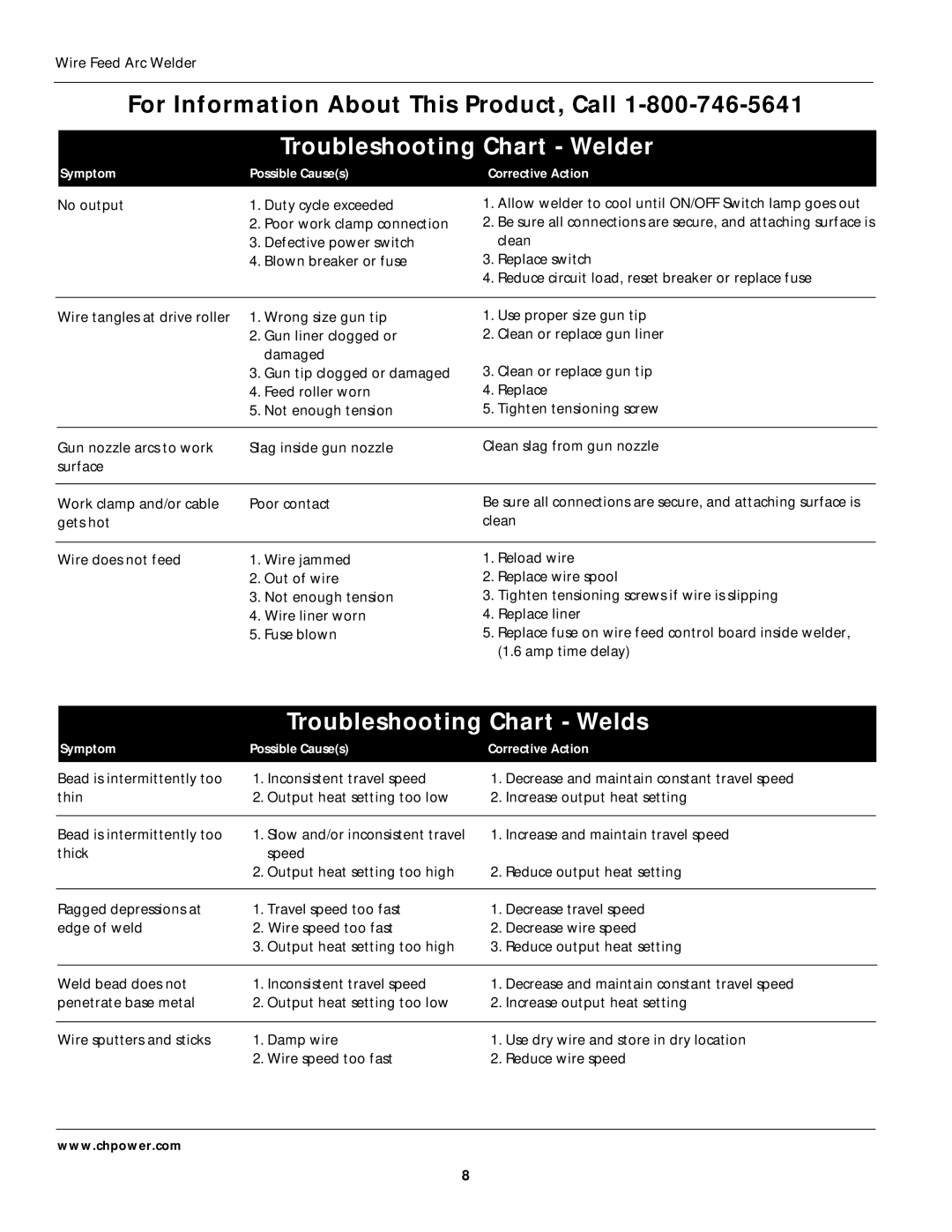 Campbell Hausfeld WF2010 operating instructions Troubleshooting Chart Welder, Troubleshooting Chart Welds 