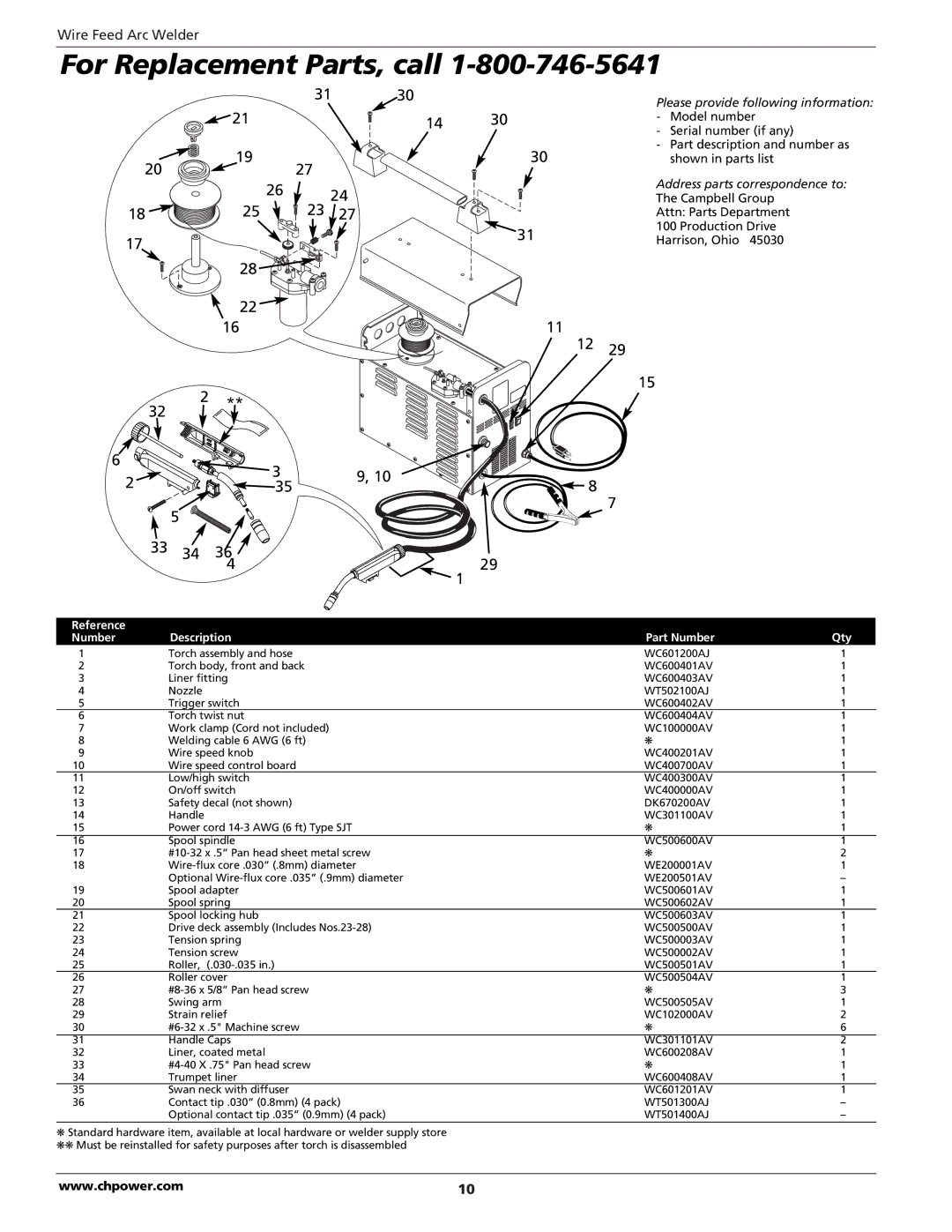 Campbell Hausfeld WF2034 operating instructions For Replacement Parts, call 