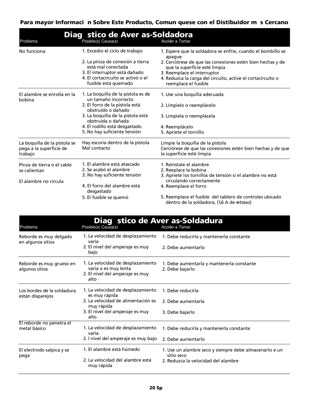 Campbell Hausfeld WF2034 Diagnostico Diagóstico de Averías-Soldadora, Diagóstico de Averías-Soldadura, 20 Sp 