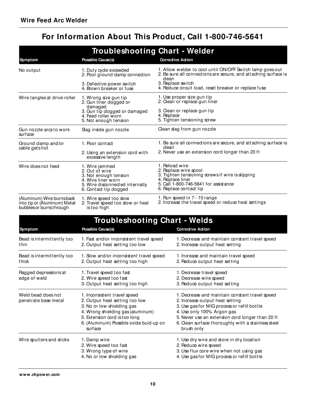 Campbell Hausfeld WG3013 operating instructions Troubleshooting Chart Welder, Troubleshooting Chart Welds 