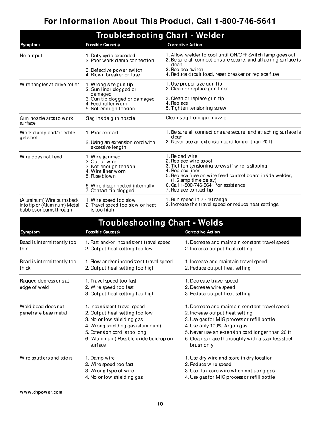 Campbell Hausfeld WG3020 operating instructions Troubleshooting Chart Welder, Troubleshooting Chart Welds 