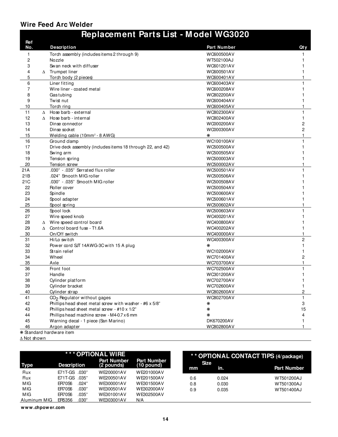 Campbell Hausfeld operating instructions Replacement Parts List Model WG3020, Description Part Number Qty 