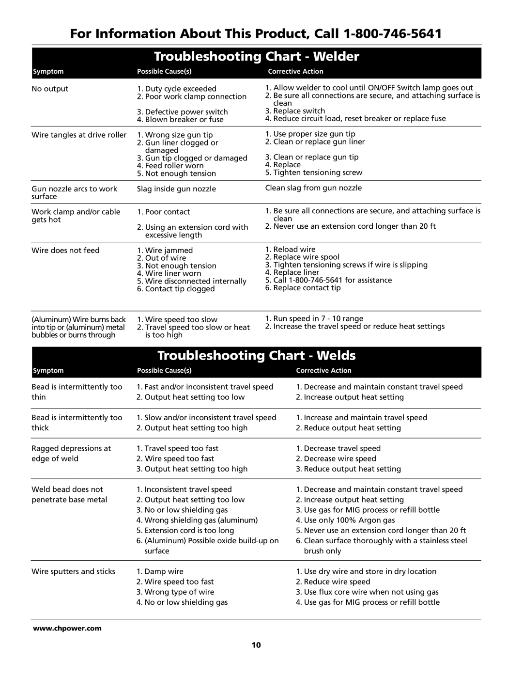 Campbell Hausfeld WG4000 operating instructions For Information About This Product, Call, Troubleshooting Chart Welder 