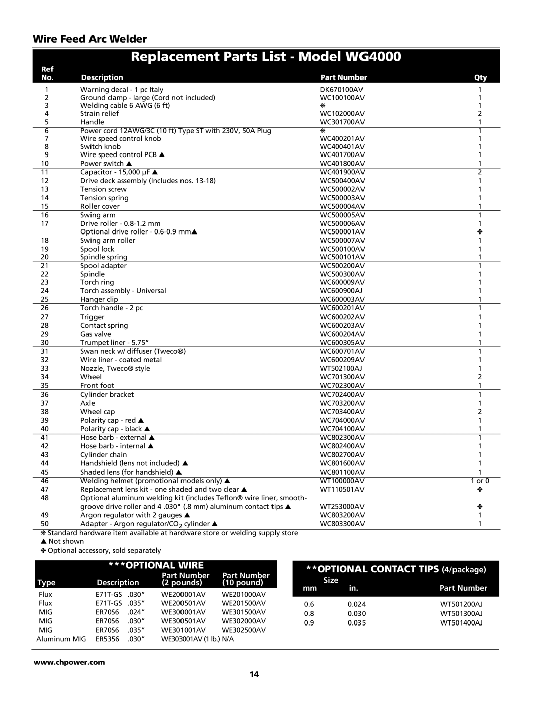 Campbell Hausfeld operating instructions Replacement Parts List Model WG4000, Description Part Number Qty 