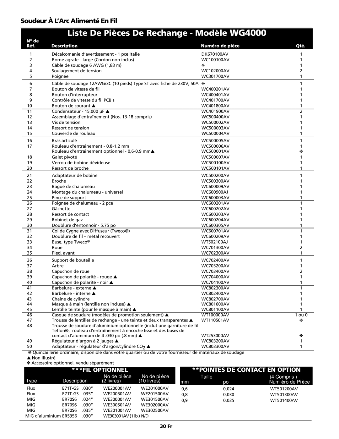 Campbell Hausfeld operating instructions Liste De Pièces De Rechange Modèle WG4000, 30 Fr 