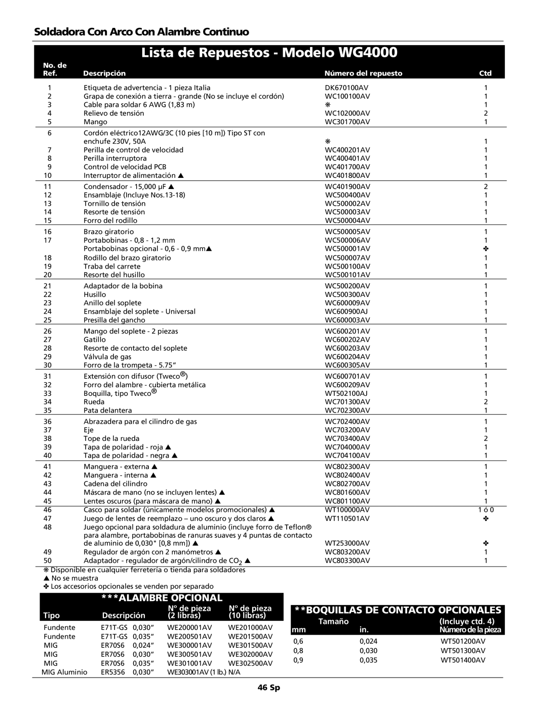 Campbell Hausfeld operating instructions Lista de Repuestos Modelo WG4000, 46 Sp 