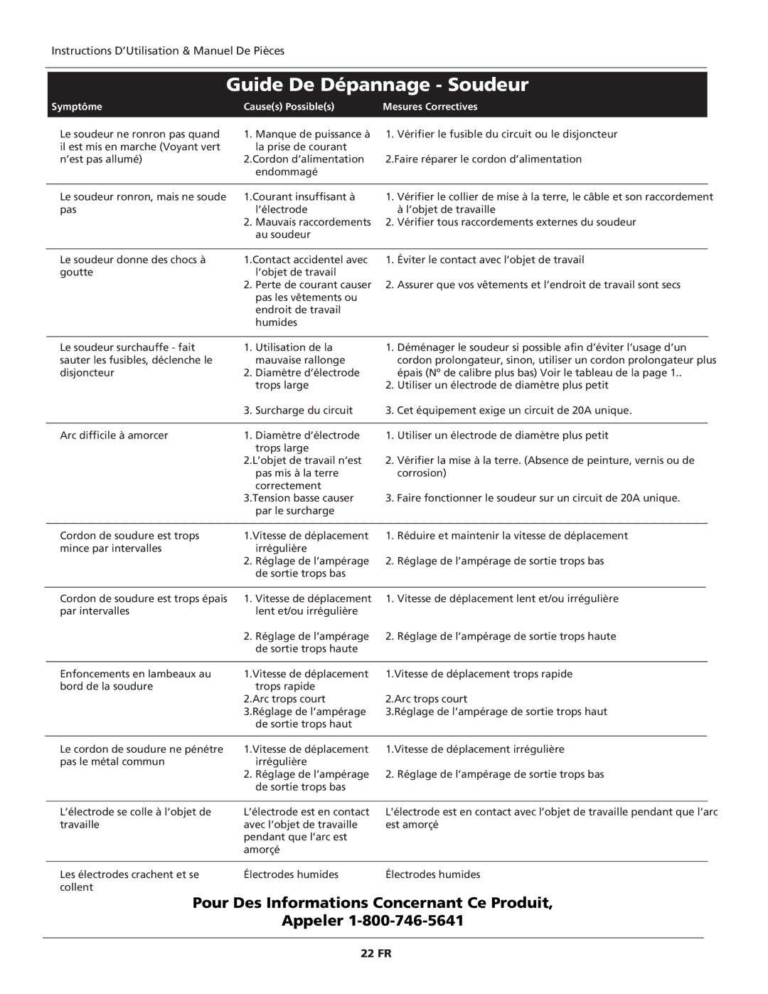 Campbell Hausfeld WS2100 specifications Guide De Dépannage Soudeur, 22 FR 