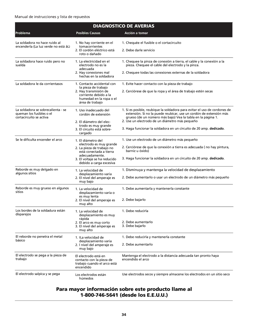 Campbell Hausfeld WS2100 specifications Diagnostico DE Averias 