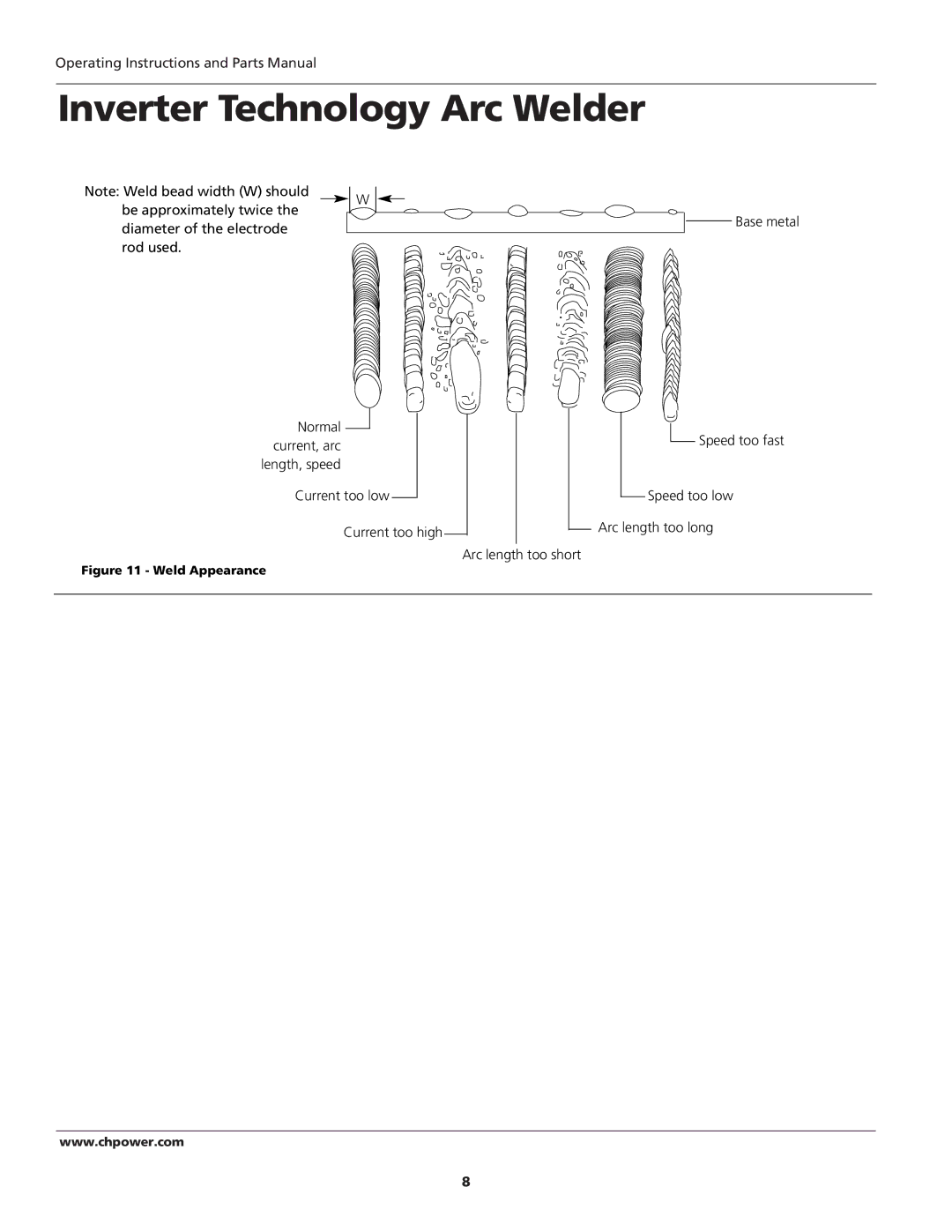 Campbell Hausfeld WS2100 specifications Be approximately twice, Diameter of the electrode, Rod used Normal, Current, arc 