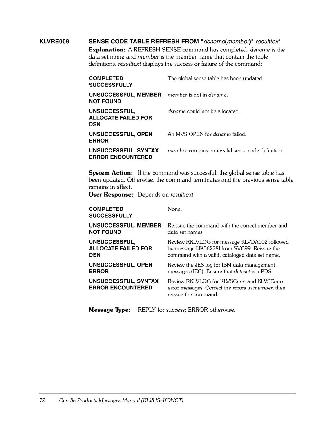 Candle GC32-9172-00 KLVRE009, Sense Code Table Refresh from dsnamemember resulttext, User Response Depends on resulttext 