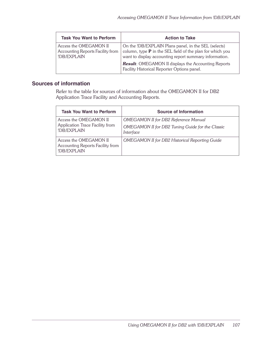 Candle-lite DB2 manual Sources of information, Task You Want to Perform Source of Information 