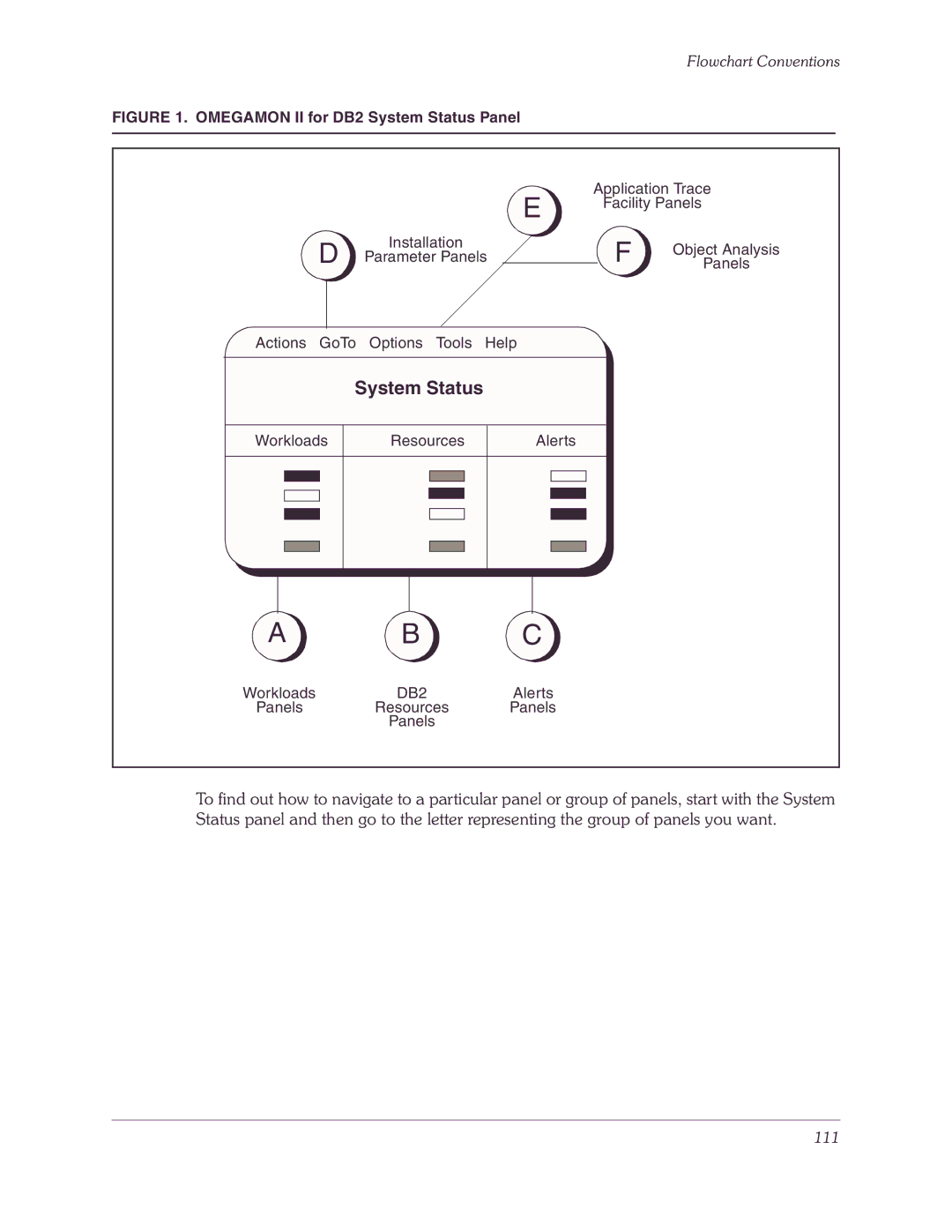 Candle-lite DB2 manual System Status 