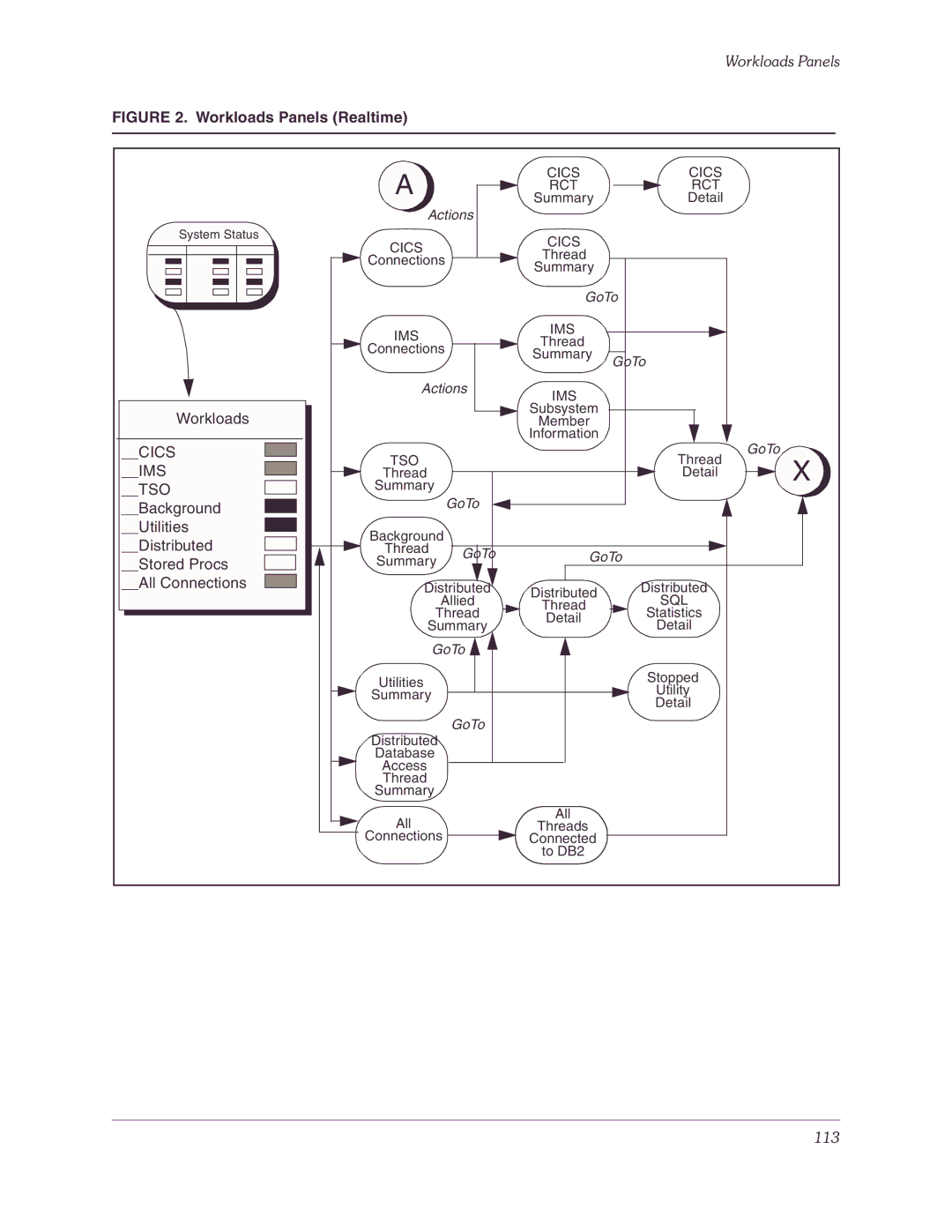 Candle-lite DB2 manual Cics, Ims, Tso 