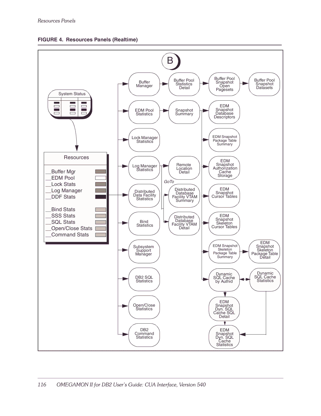 Candle-lite DB2 manual Resources Panels Realtime 