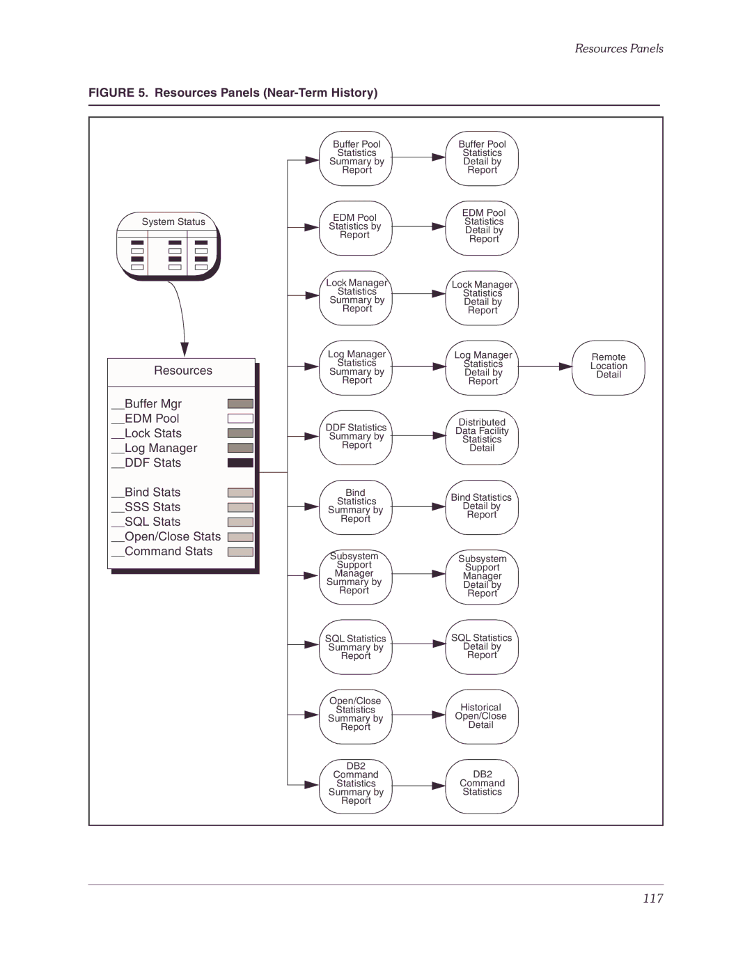 Candle-lite DB2 manual Resources Panels Near-Term History 