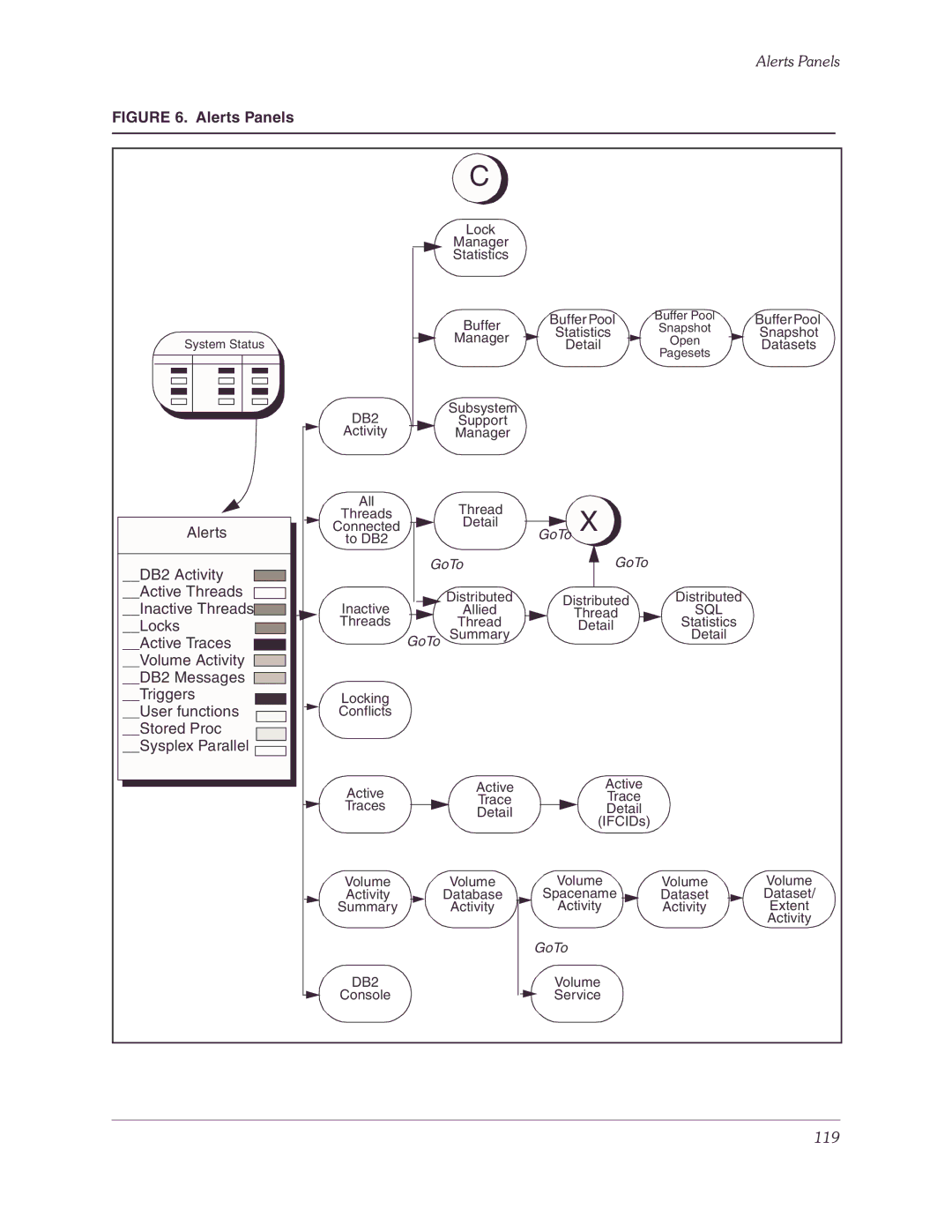 Candle-lite DB2 manual Alerts Panels 