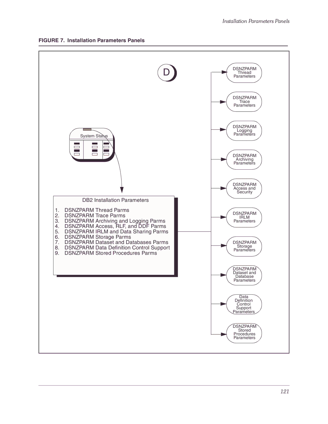 Candle-lite DB2 manual Installation Parameters Panels 