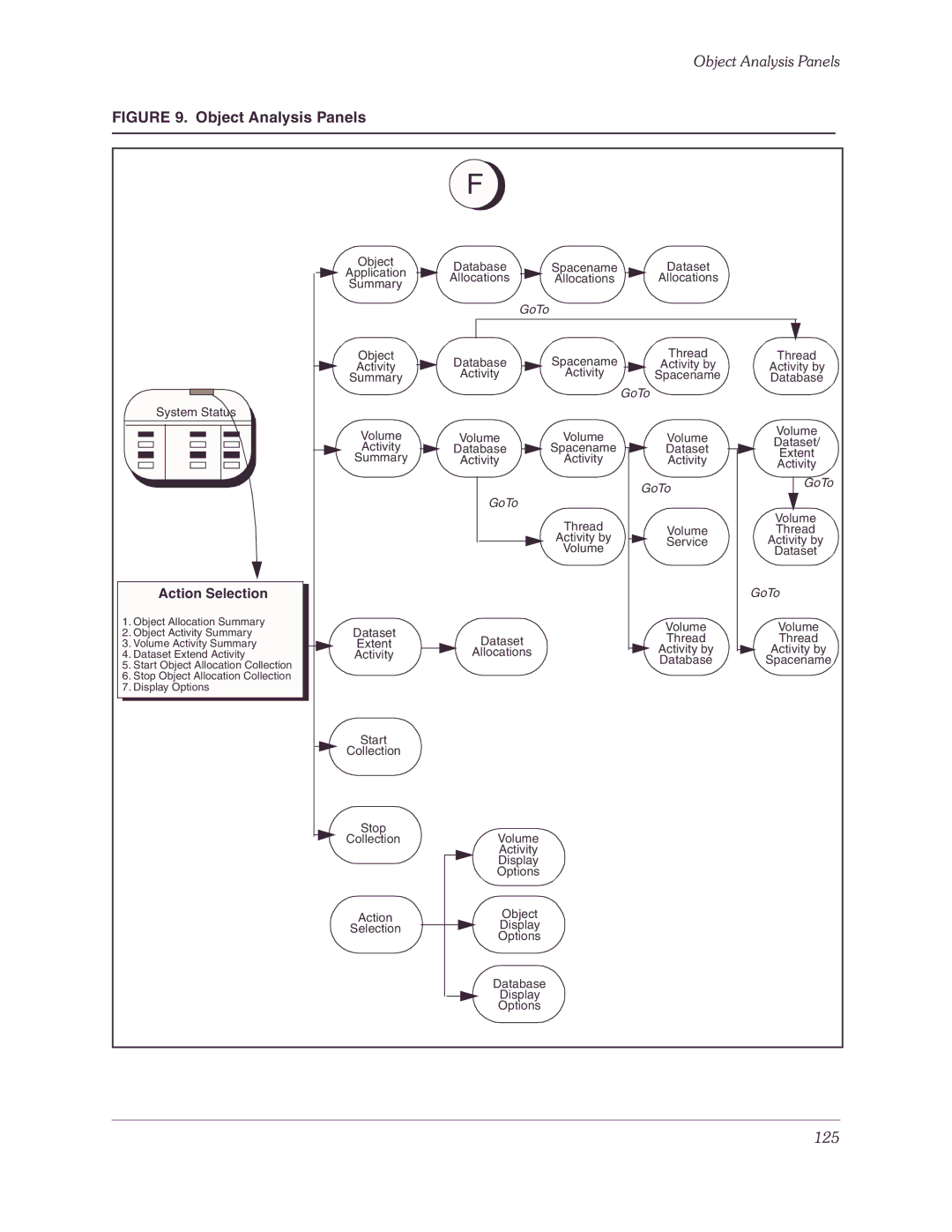 Candle-lite DB2 manual Object Analysis Panels 