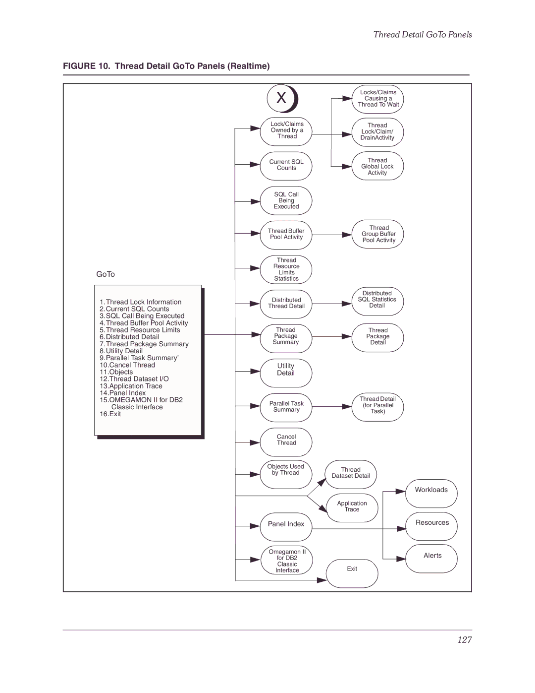 Candle-lite DB2 manual Thread Detail GoTo Panels Realtime 