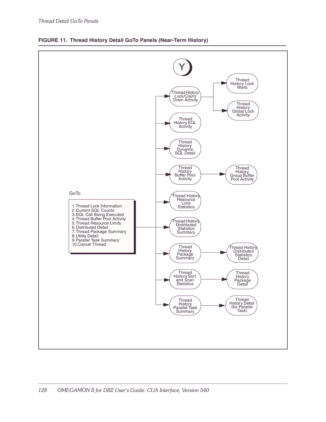 Candle-lite DB2 manual Thread History Detail GoTo Panels Near-Term History 