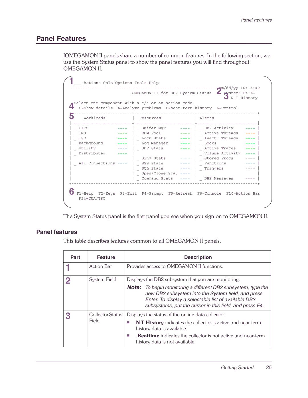 Candle-lite DB2 manual Panel Features, Panel features, Part Feature Description 