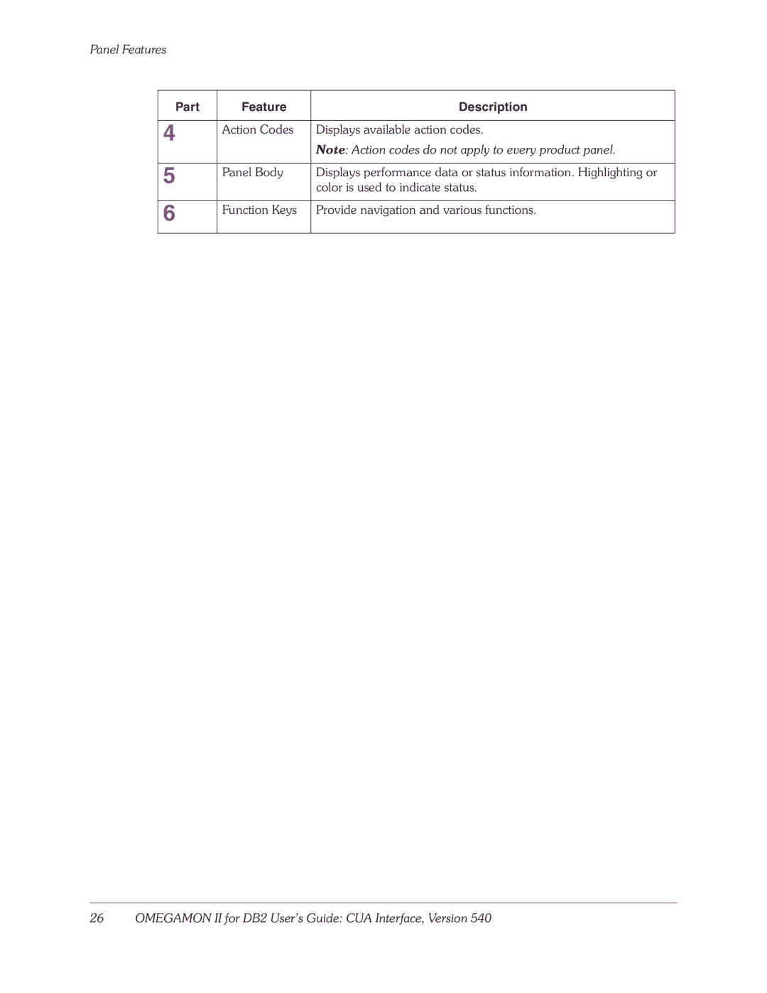 Candle-lite DB2 manual Part Feature Description 