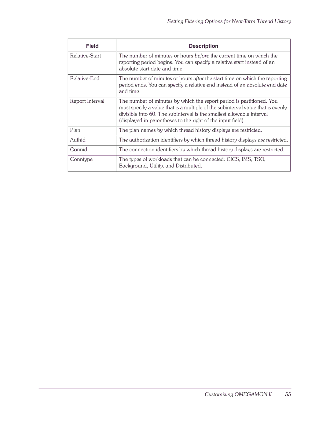 Candle-lite DB2 manual Time 