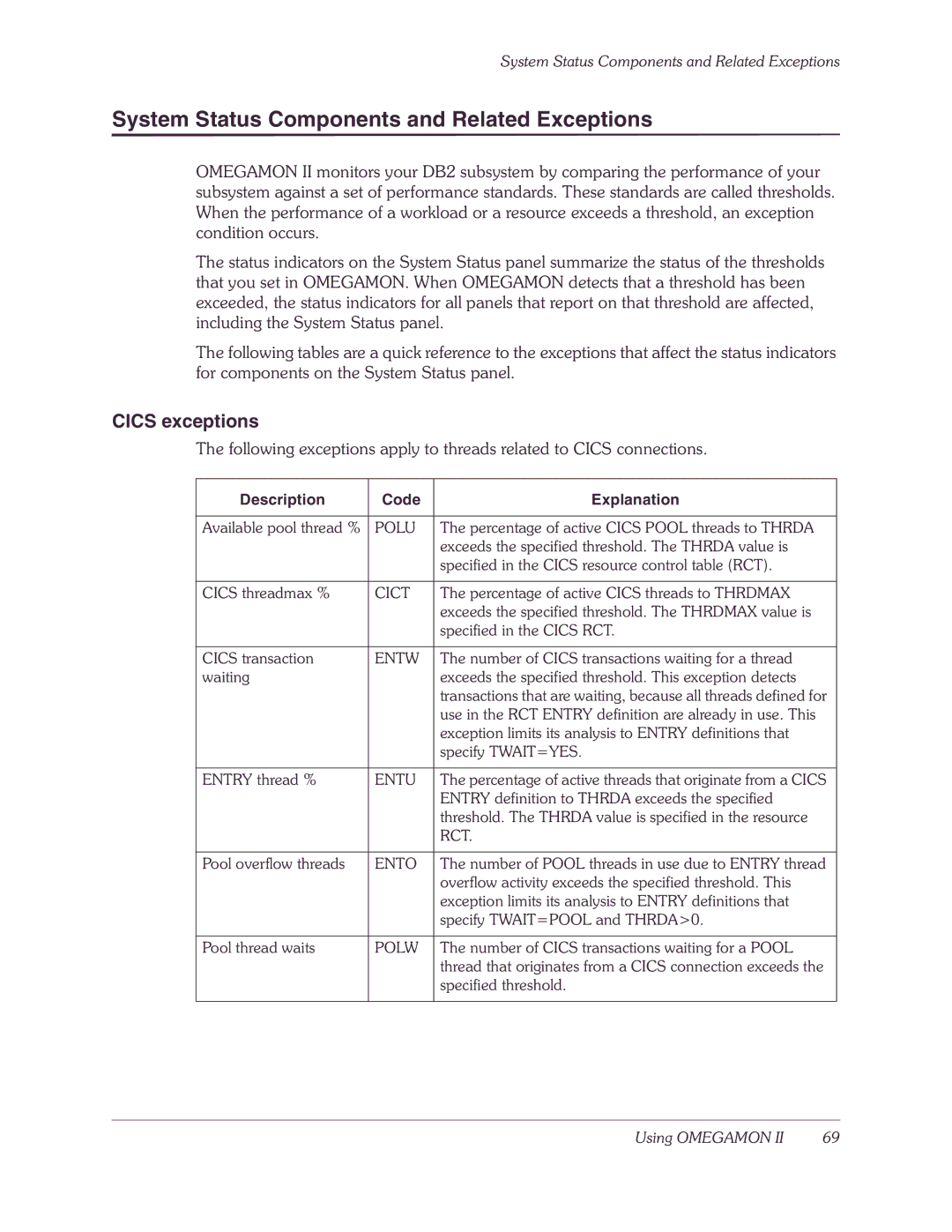 Candle-lite DB2 manual System Status Components and Related Exceptions, Cics exceptions, Description Code Explanation 