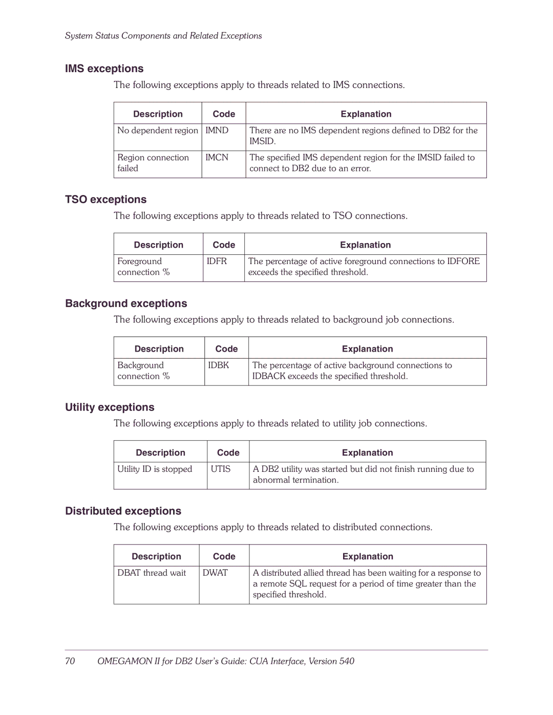 Candle-lite DB2 manual IMS exceptions, TSO exceptions, Background exceptions, Utility exceptions, Distributed exceptions 