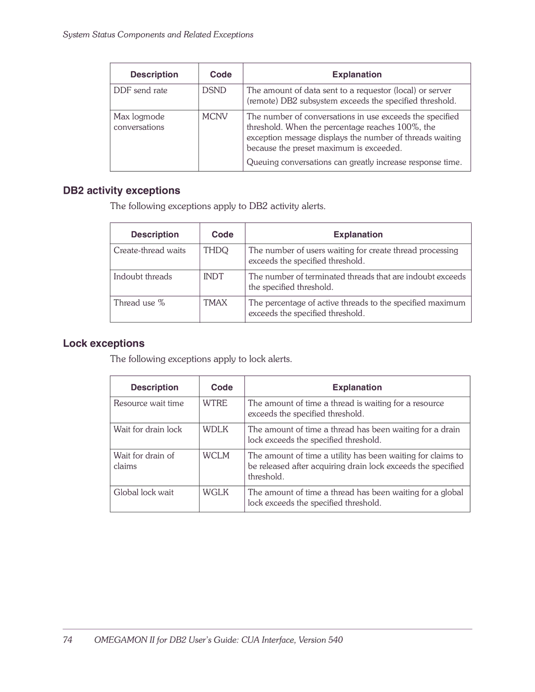 Candle-lite manual DB2 activity exceptions, Lock exceptions, Following exceptions apply to DB2 activity alerts 