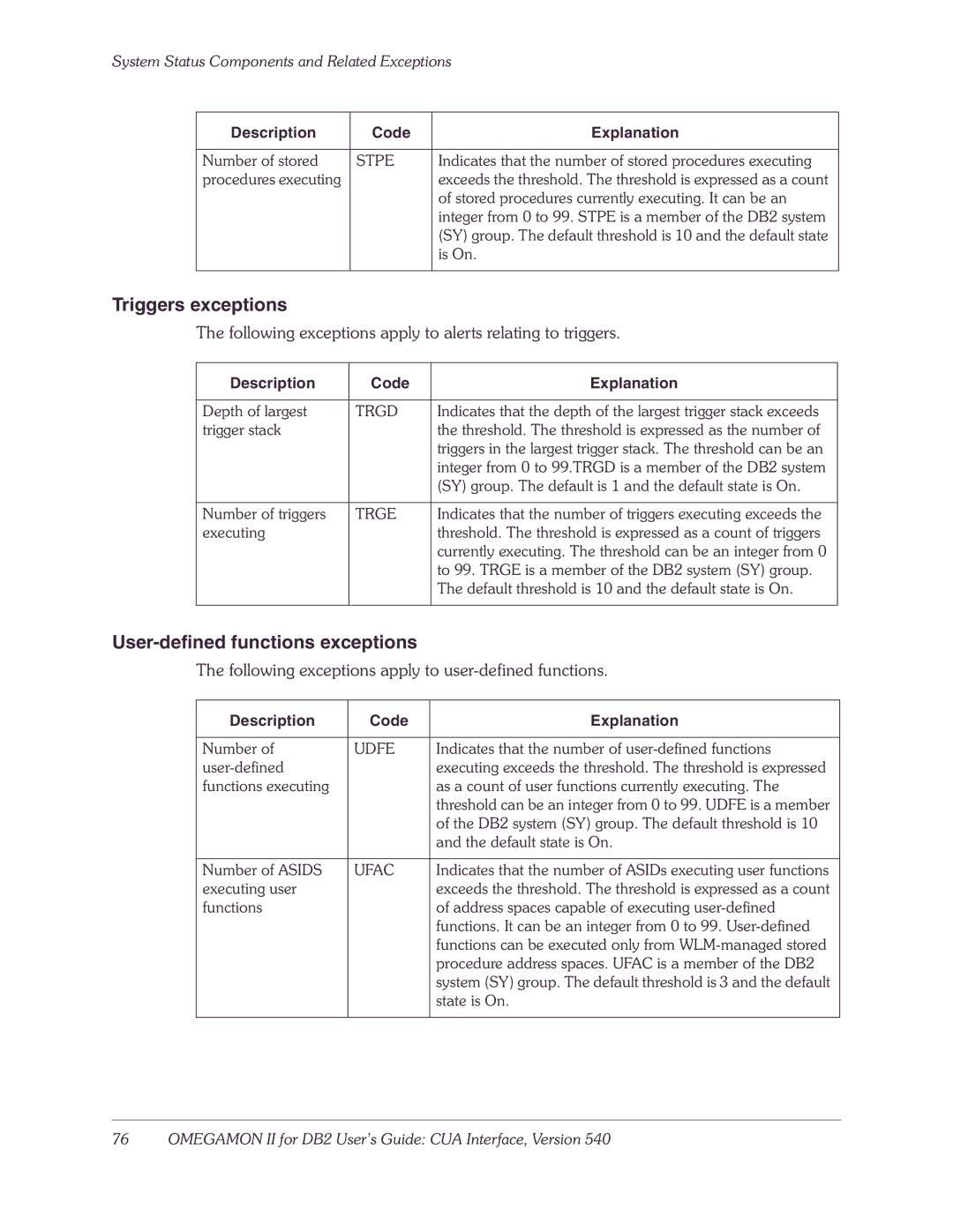 Candle-lite DB2 manual Triggers exceptions, User-defined functions exceptions 