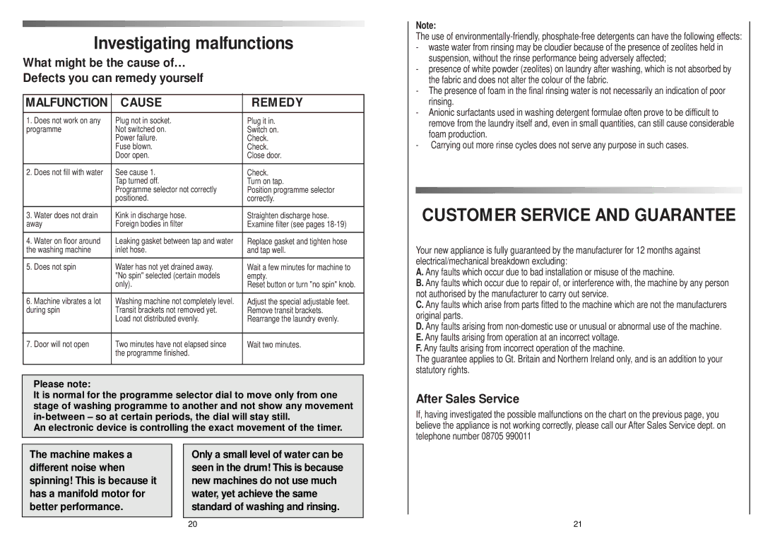 Candy AQUA 1000 T manual Investigating malfunctions, What might be the cause of… Defects you can remedy yourself 