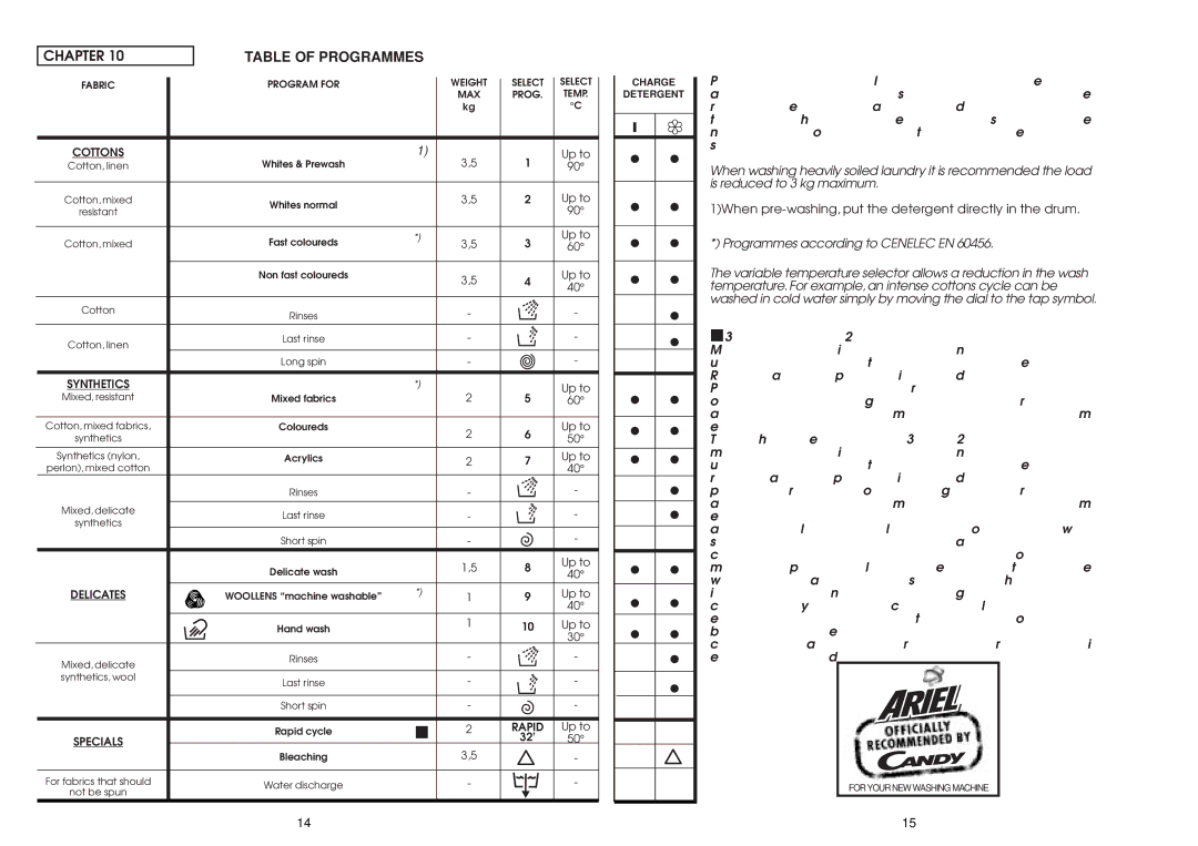 Candy AQUA 1000 T manual Table of Programmes 