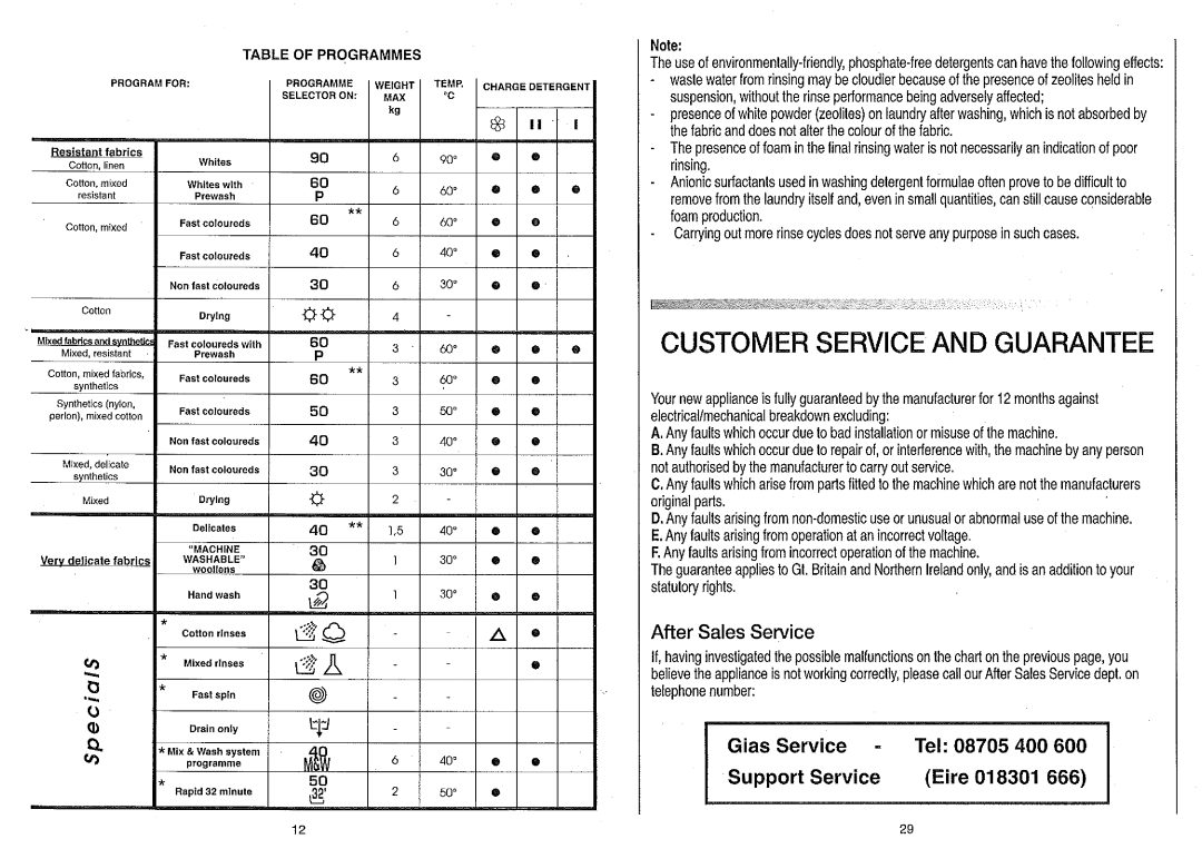 Candy CMD146 manual 