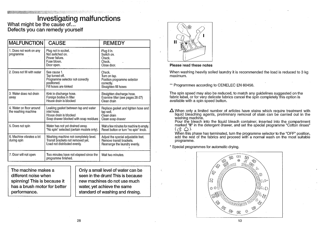 Candy CMD146 manual 