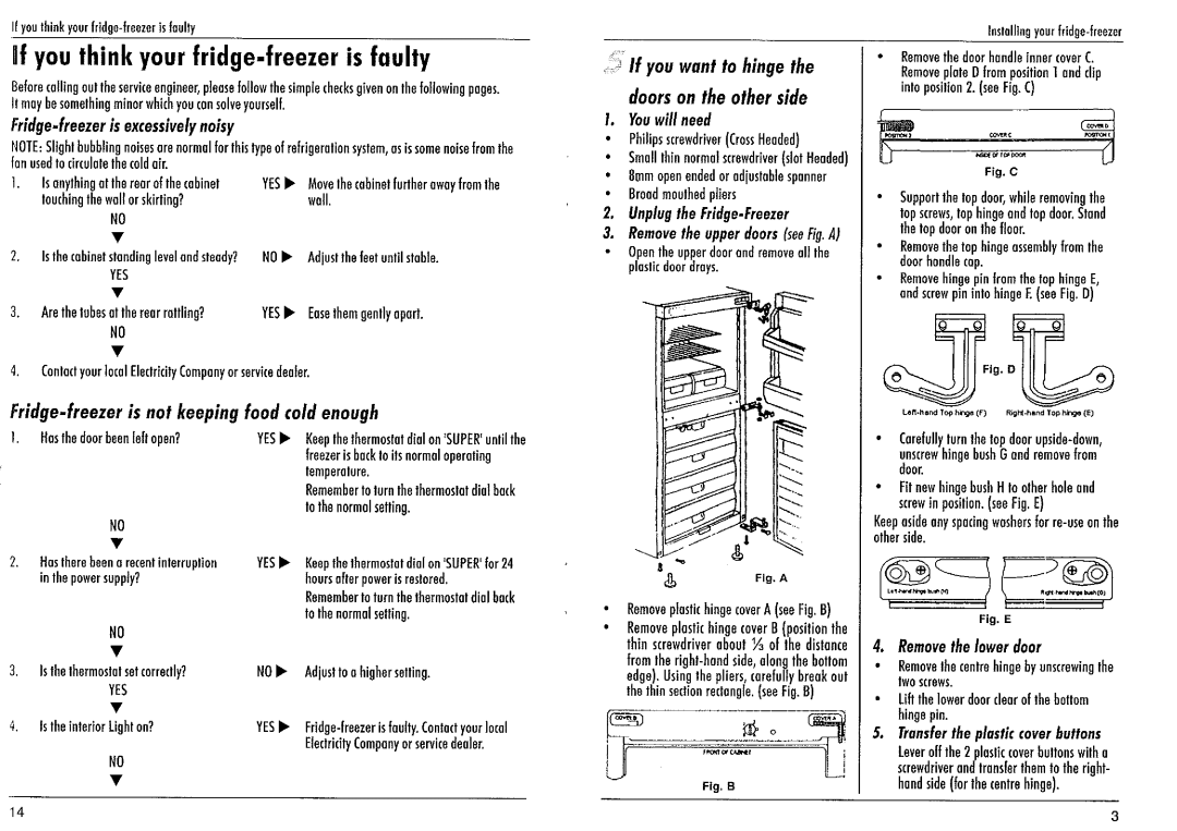 Candy F1B manual 