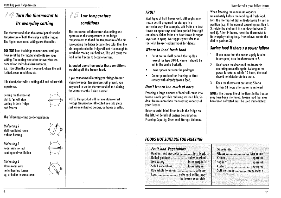 Candy F1B manual 